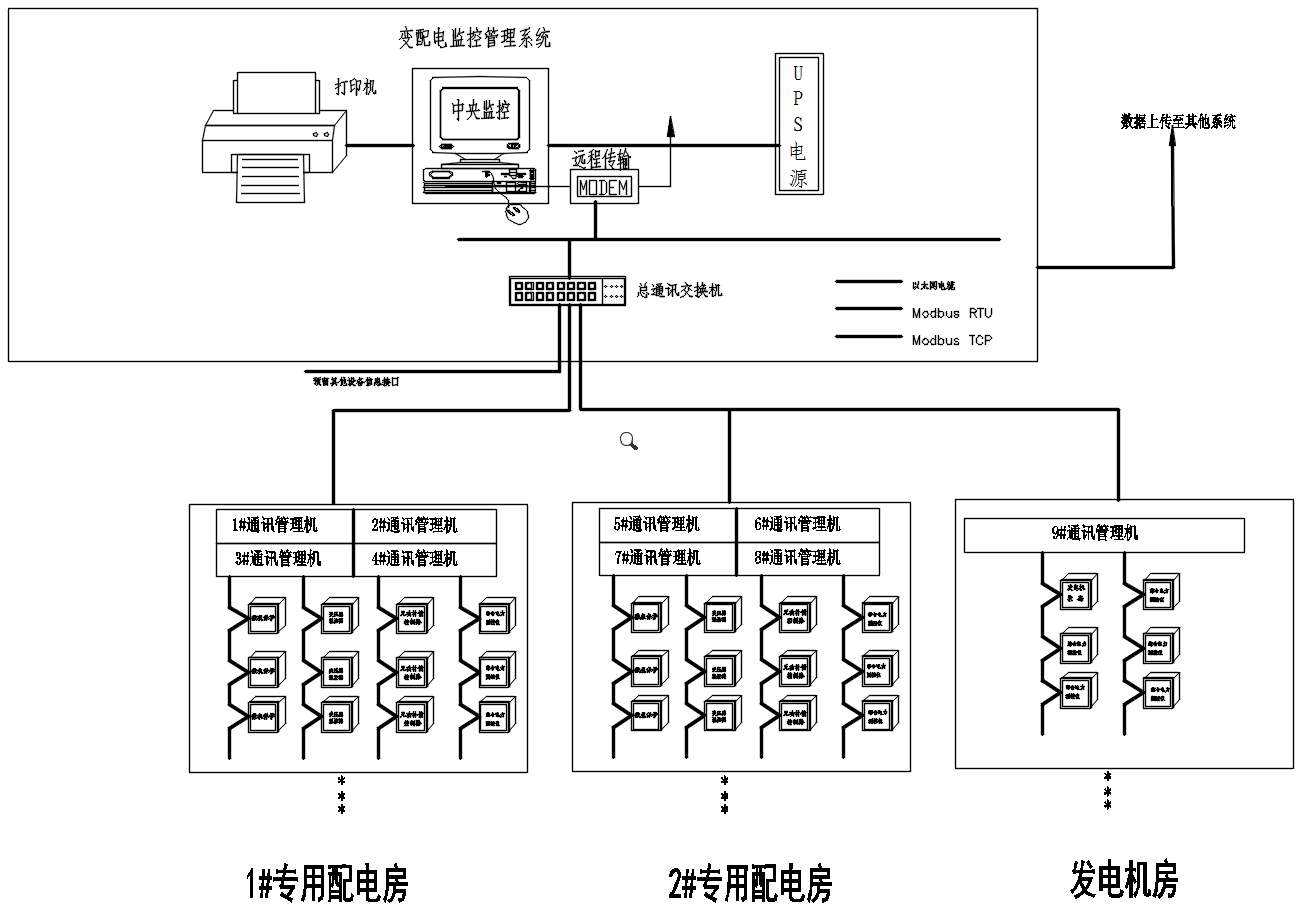 配电室一次系统图上墙图片