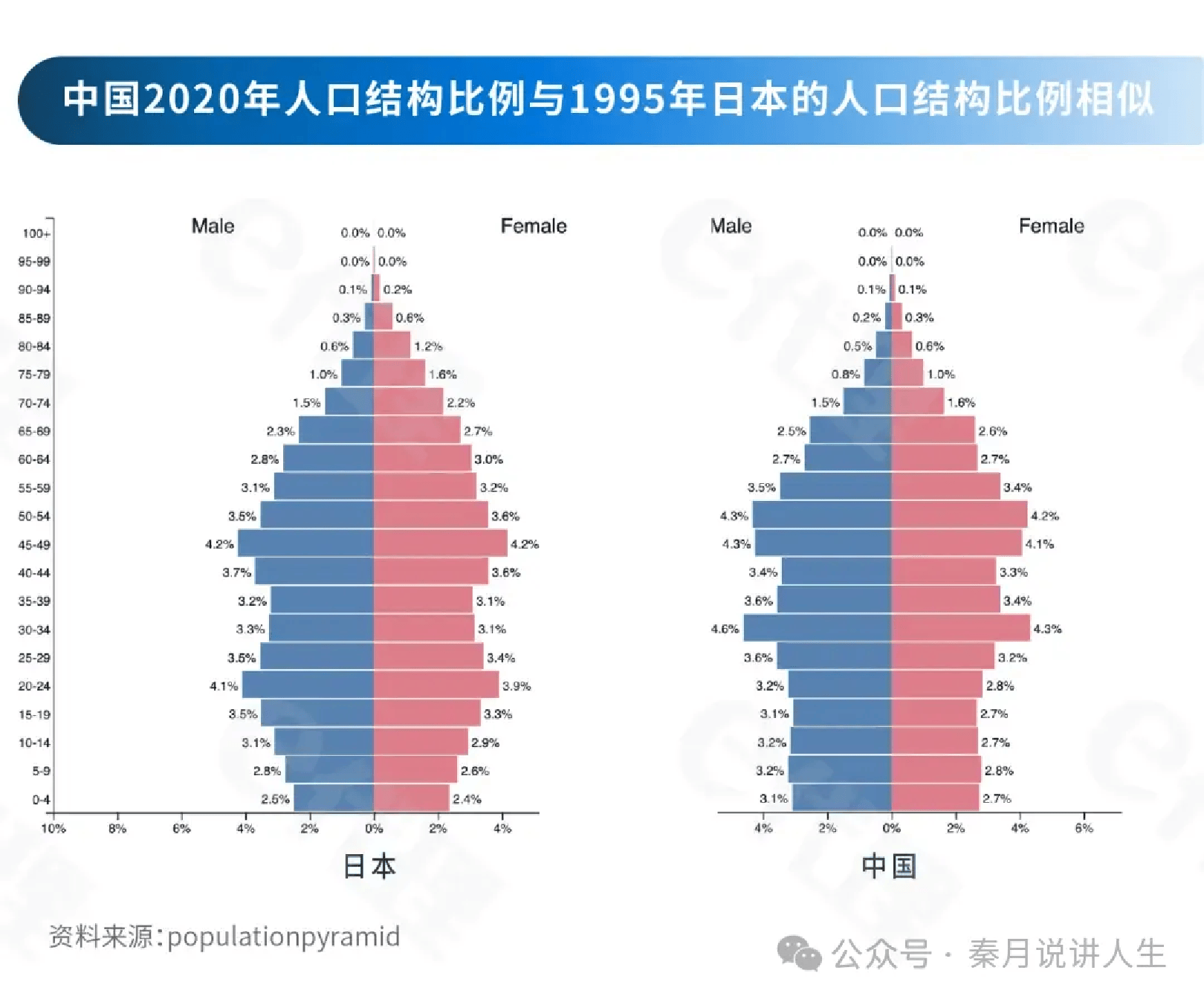 人口金字塔图的判读图片