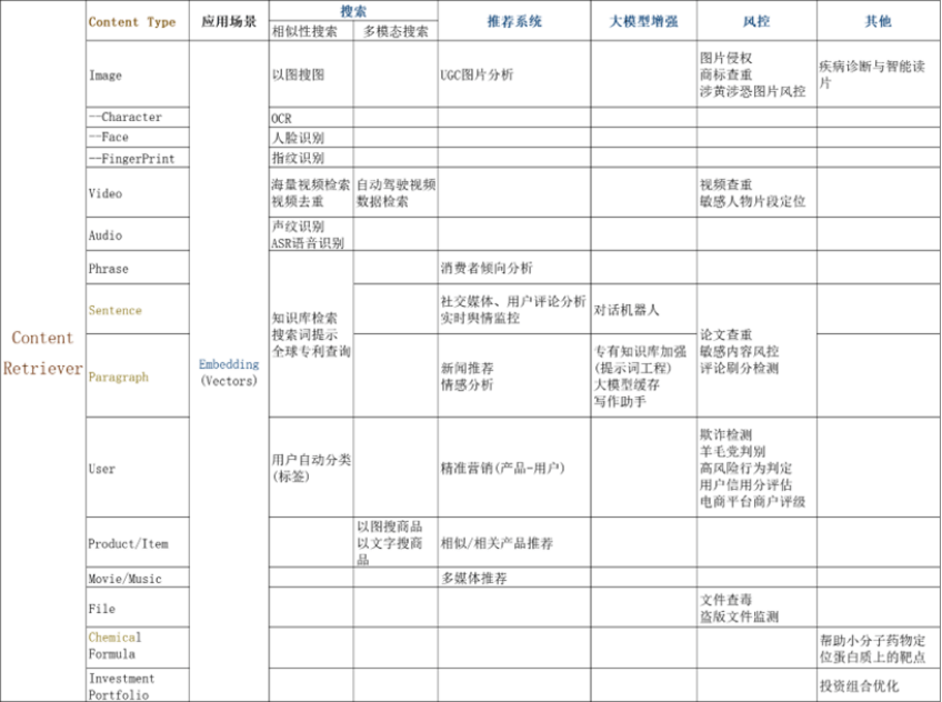 2024年向量数据库研究:大模型发展的基座 - 脉脉