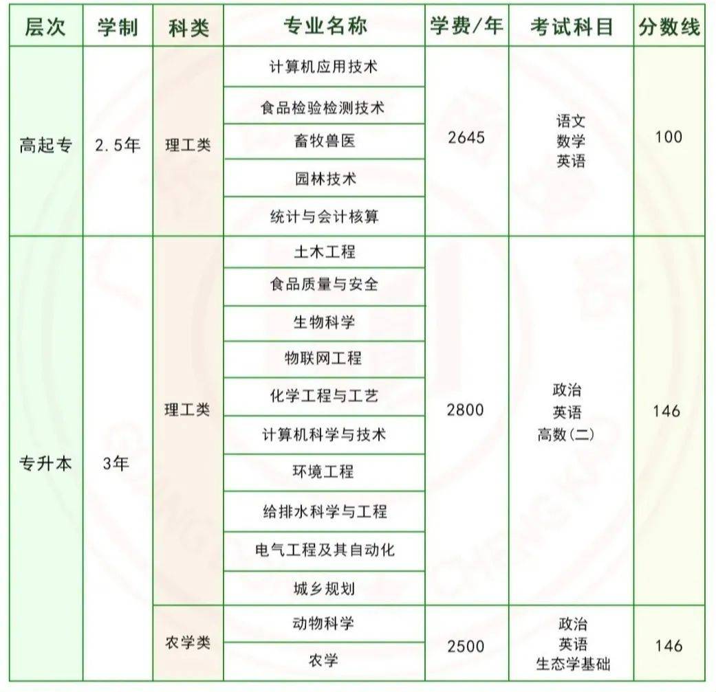 仲恺农业工程学院课表图片