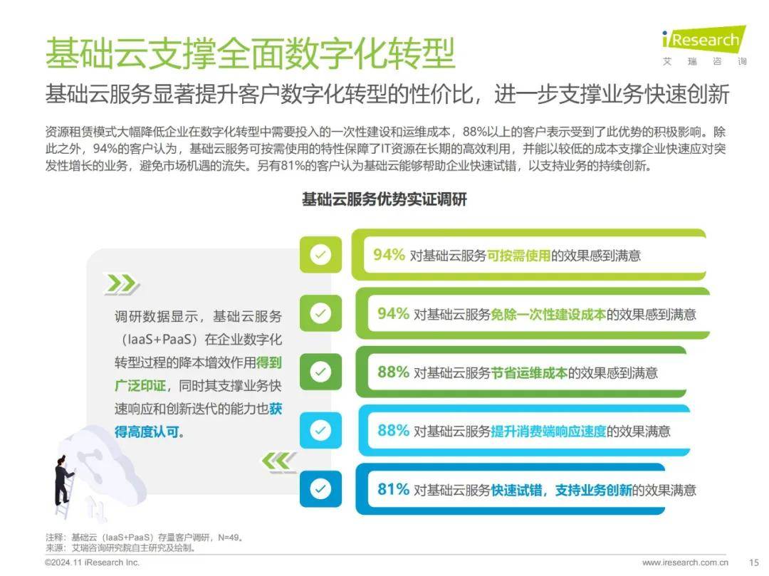 艾瑞咨询：2024年中国家电行业智能化发展现状，家电行业云应用研究