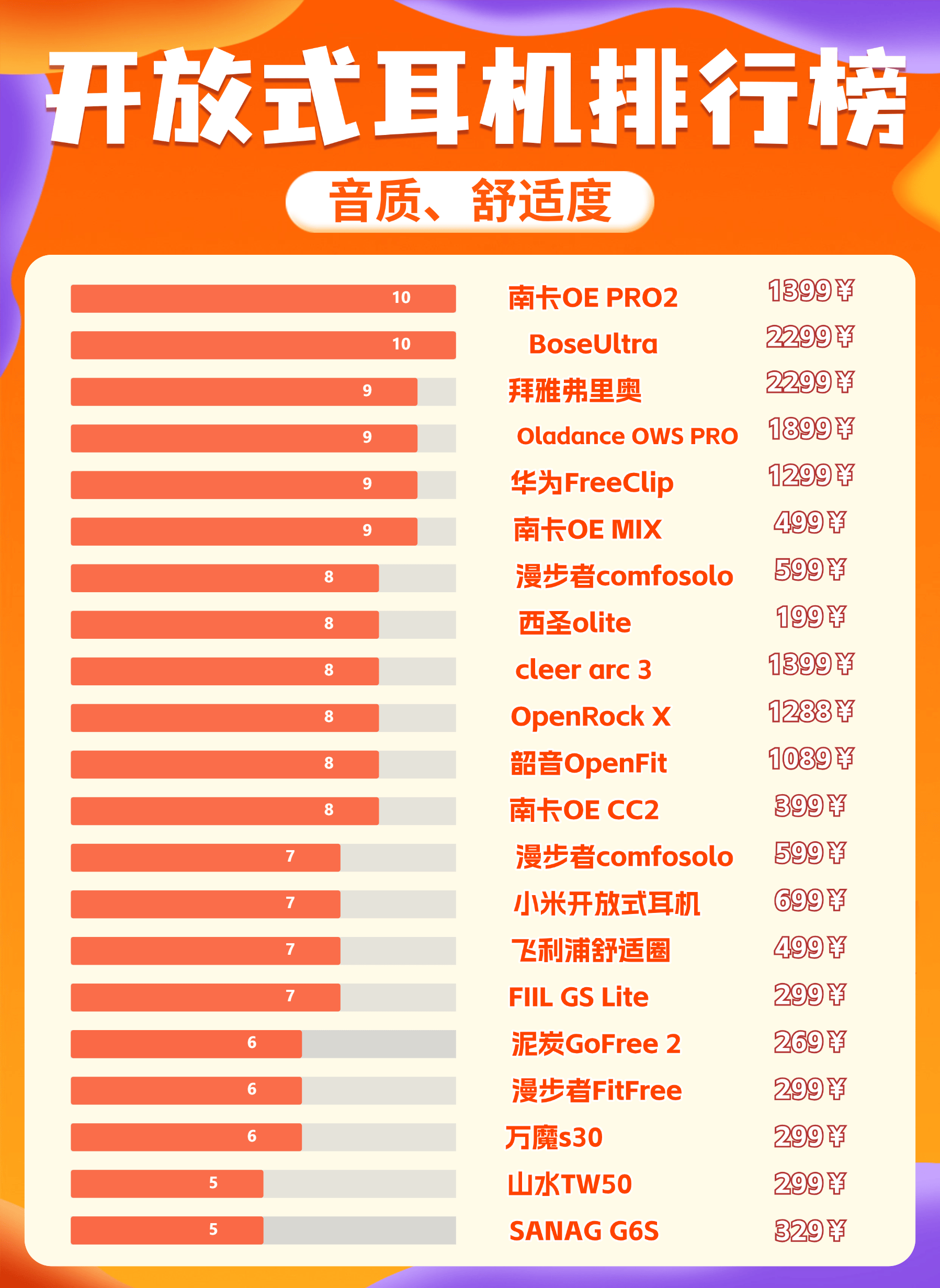 哪款开放式蓝牙耳机音质好?高评分开放式蓝牙耳机推荐!