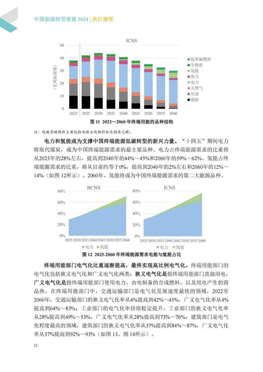 2024年中国能源转型面临的挑战形势与政策，中国能源转型展望报告