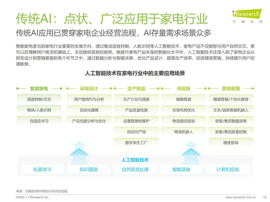 艾瑞咨询：2024年中国家电行业智能化发展现状，家电行业云应用研究