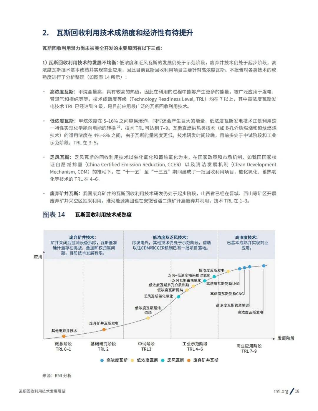 2024年瓦斯回收利用技术发展现状分析，瓦斯回收利用技术发展趋势