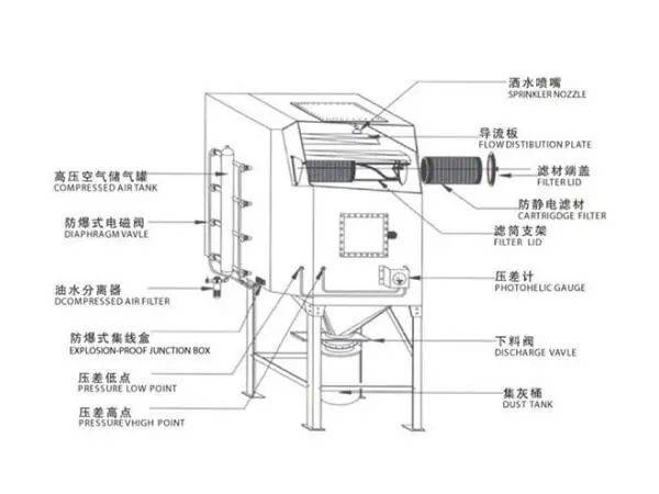 旋风除尘器cad标准图图片