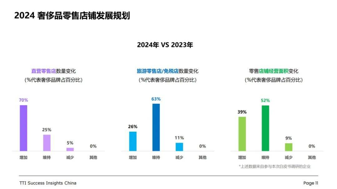 2024年中国奢侈品行业发展趋势与挑战，奢侈品行业店长能力现状