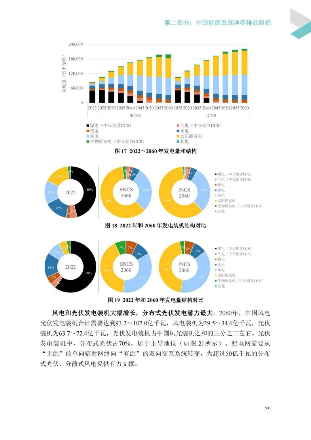 2024年中国能源转型面临的挑战形势与政策，中国能源转型展望报告