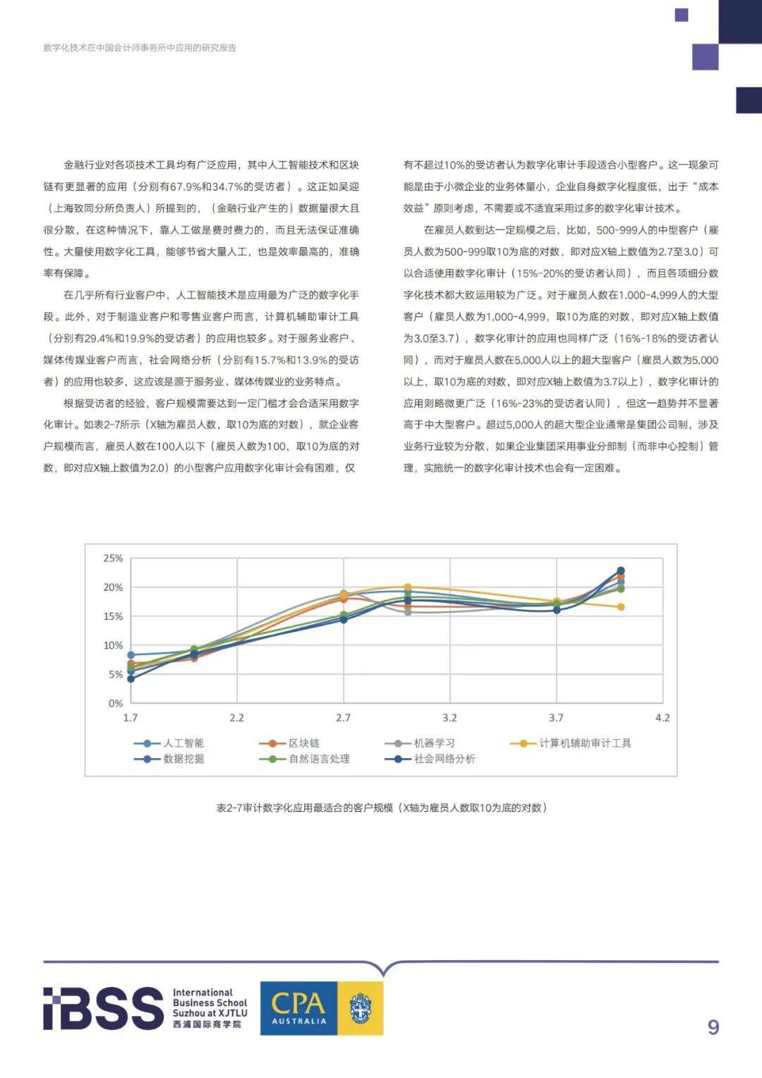 2024年数字化技术在中国会计师事务所的应用，审计的数字化趋势