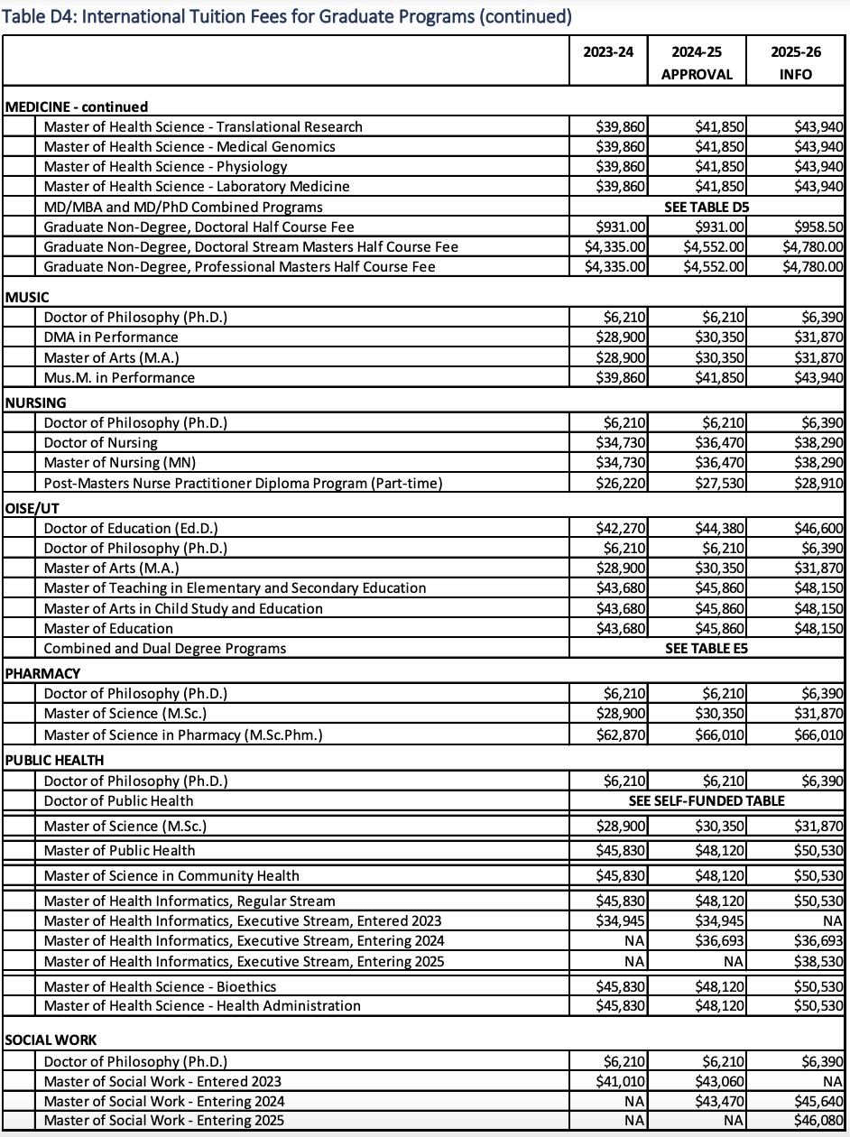 加拿大留学收费多少(加拿大多伦多留学一年费用)