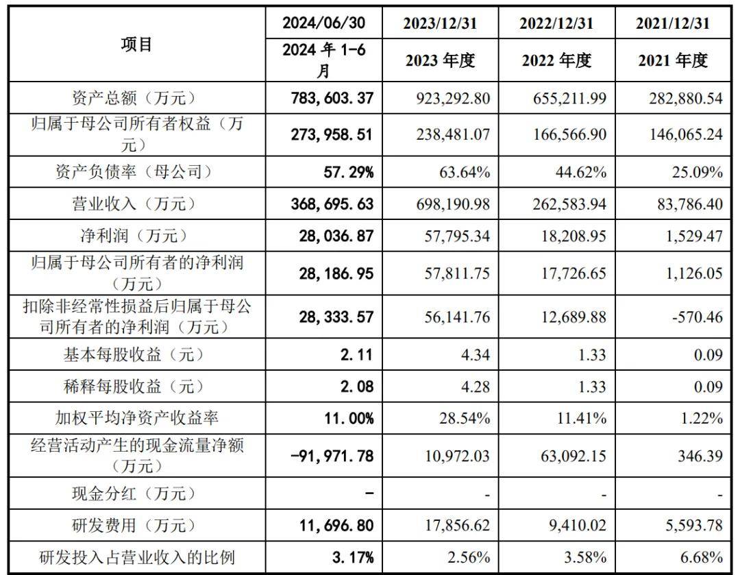 海博思创通过注册：预计年营收超80亿 拟募资7.83亿