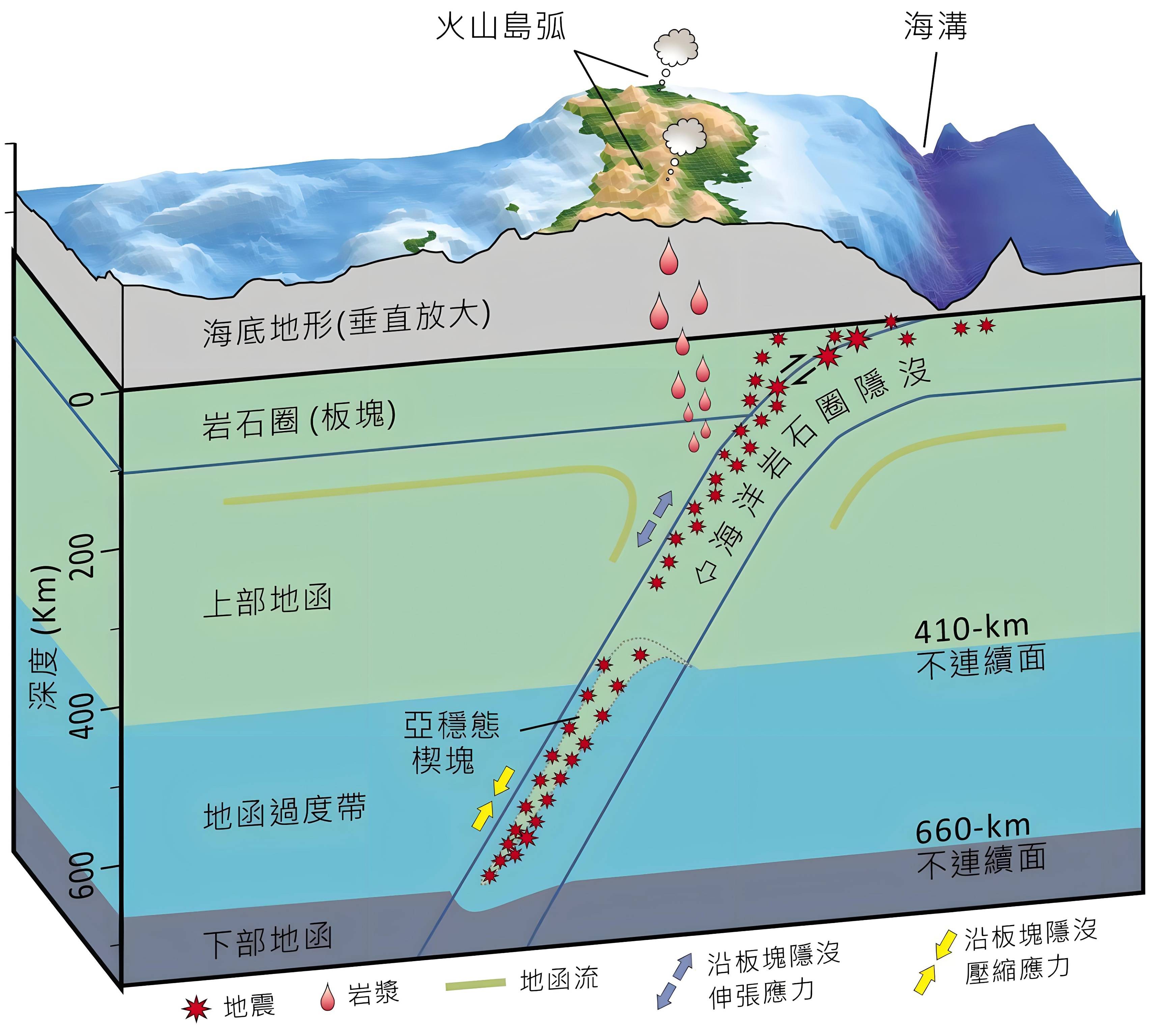 世界海沟分布图图片