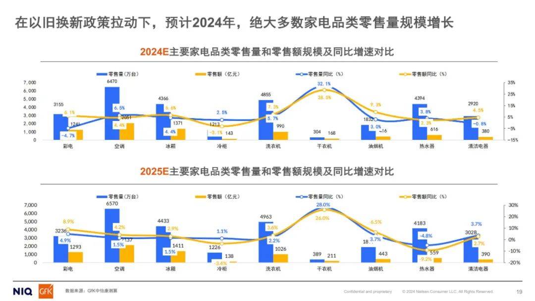 尼尔森：2024年厨电行业以旧换新形势，中国厨电行业以旧换新研究