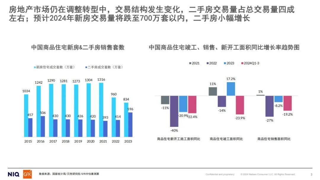 尼尔森：2024年厨电行业以旧换新形势，中国厨电行业以旧换新研究