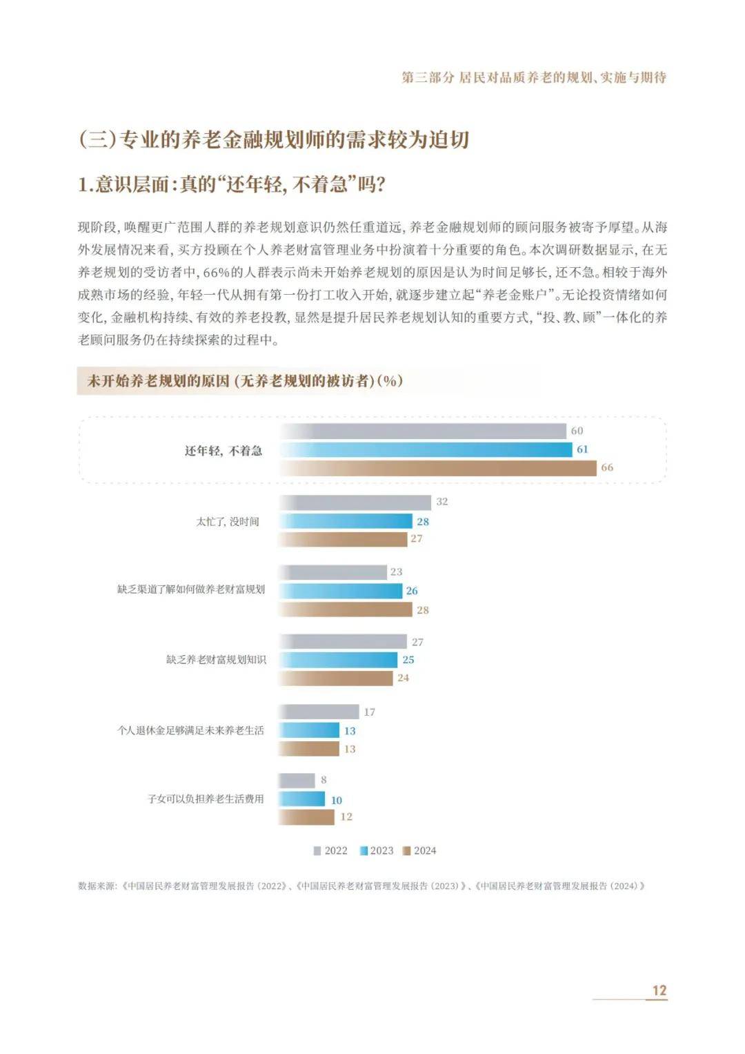 中信银行：2024年中国居民养老财富管理发展报告，养老社区白皮书