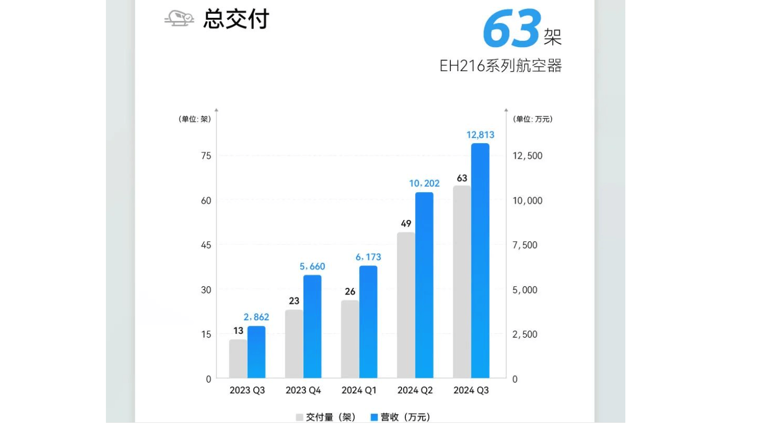 长安汽车大动作，牵手亿航智能布局飞行汽车