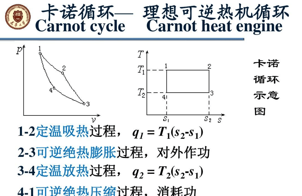 卡诺循环:理想情况下热机效率极限