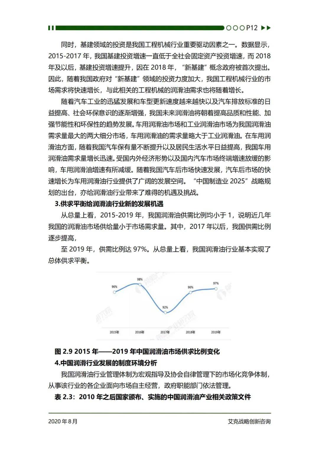 艾克战略创新咨询：2024年中国润滑油行业发展前景分析研究报告