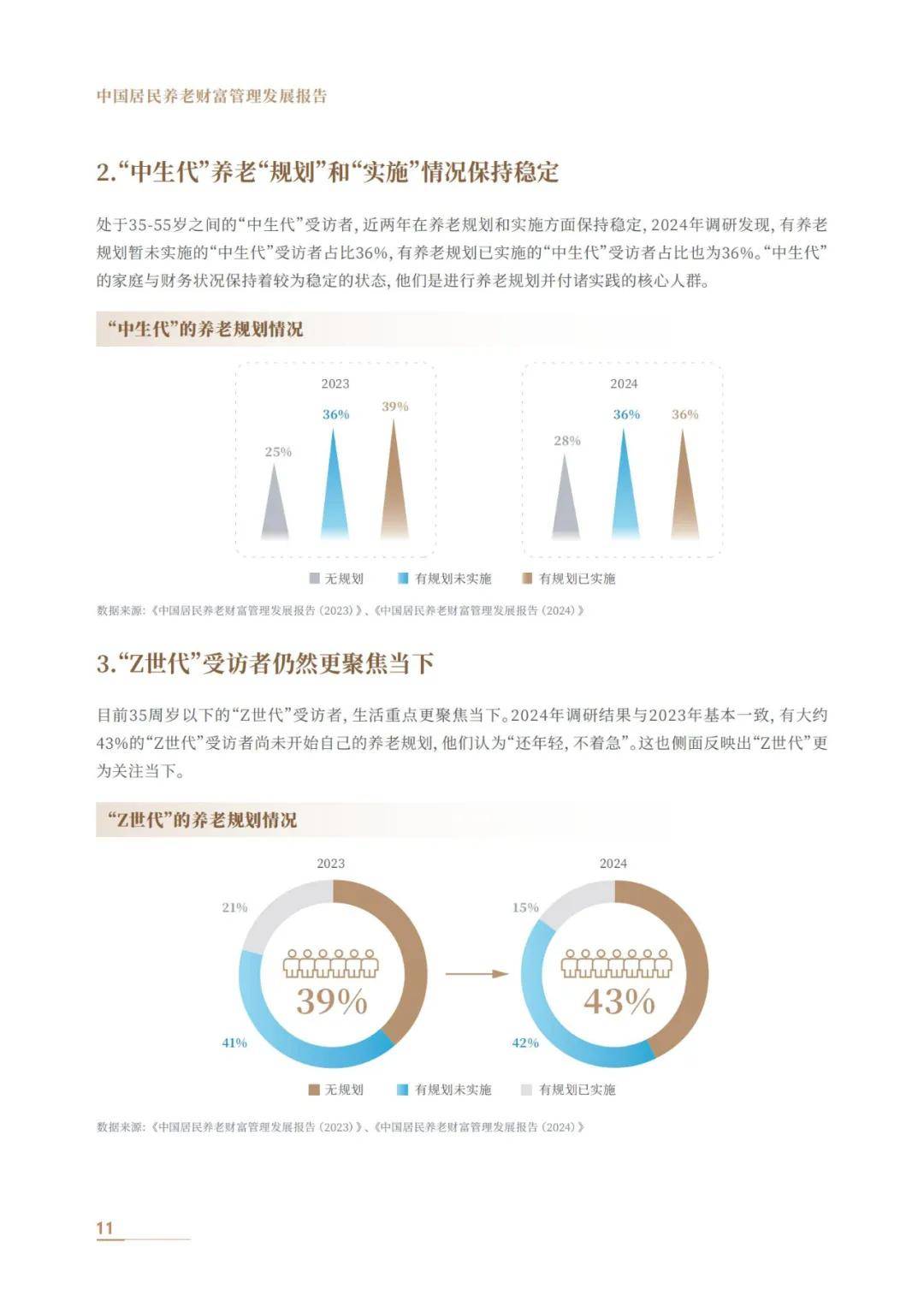 中信银行：2024年中国居民养老财富管理发展报告，养老社区白皮书