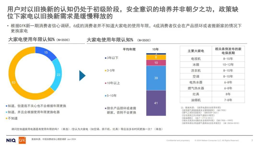 尼尔森：2024年厨电行业以旧换新形势，中国厨电行业以旧换新研究