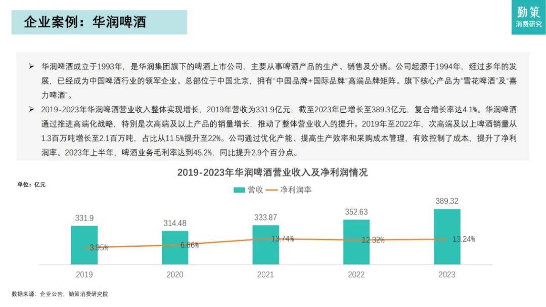 知萌咨询：2024年中国啤酒行业消费趋势如何？高端化成未来趋势