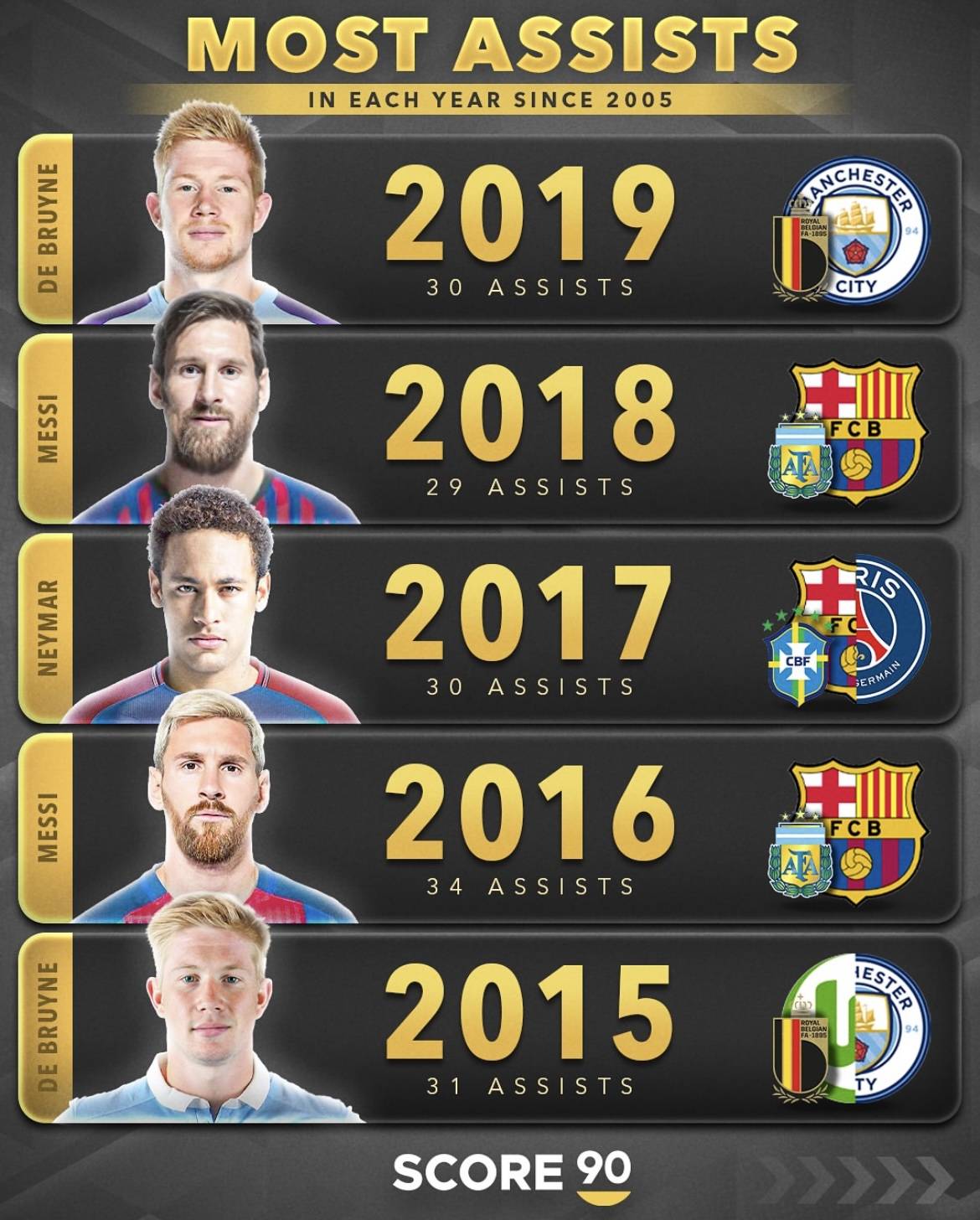 历届助攻 排名榜 巅峰球员相关图片2