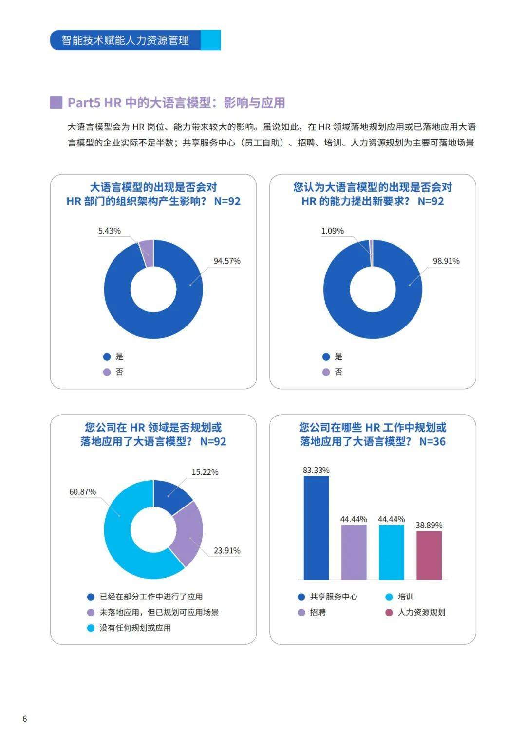 智享会：2024年智能技术赋能人力资源管理研究报告，可以用在哪里？-报告智库