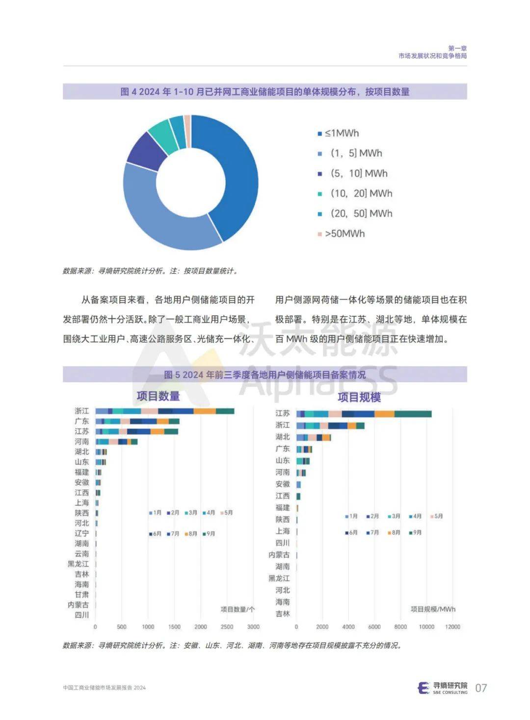 寻熵研究院：2024年工商业储能市场规模预测，技术发展趋势分析-报告智库