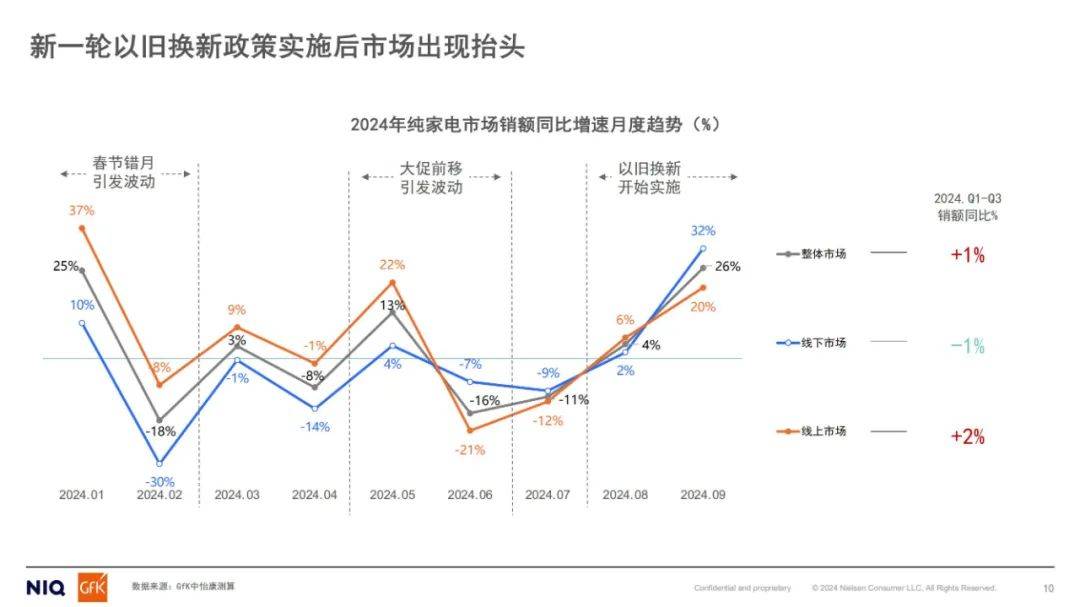 尼尔森：2024年厨电行业以旧换新形势，中国厨电行业以旧换新研究