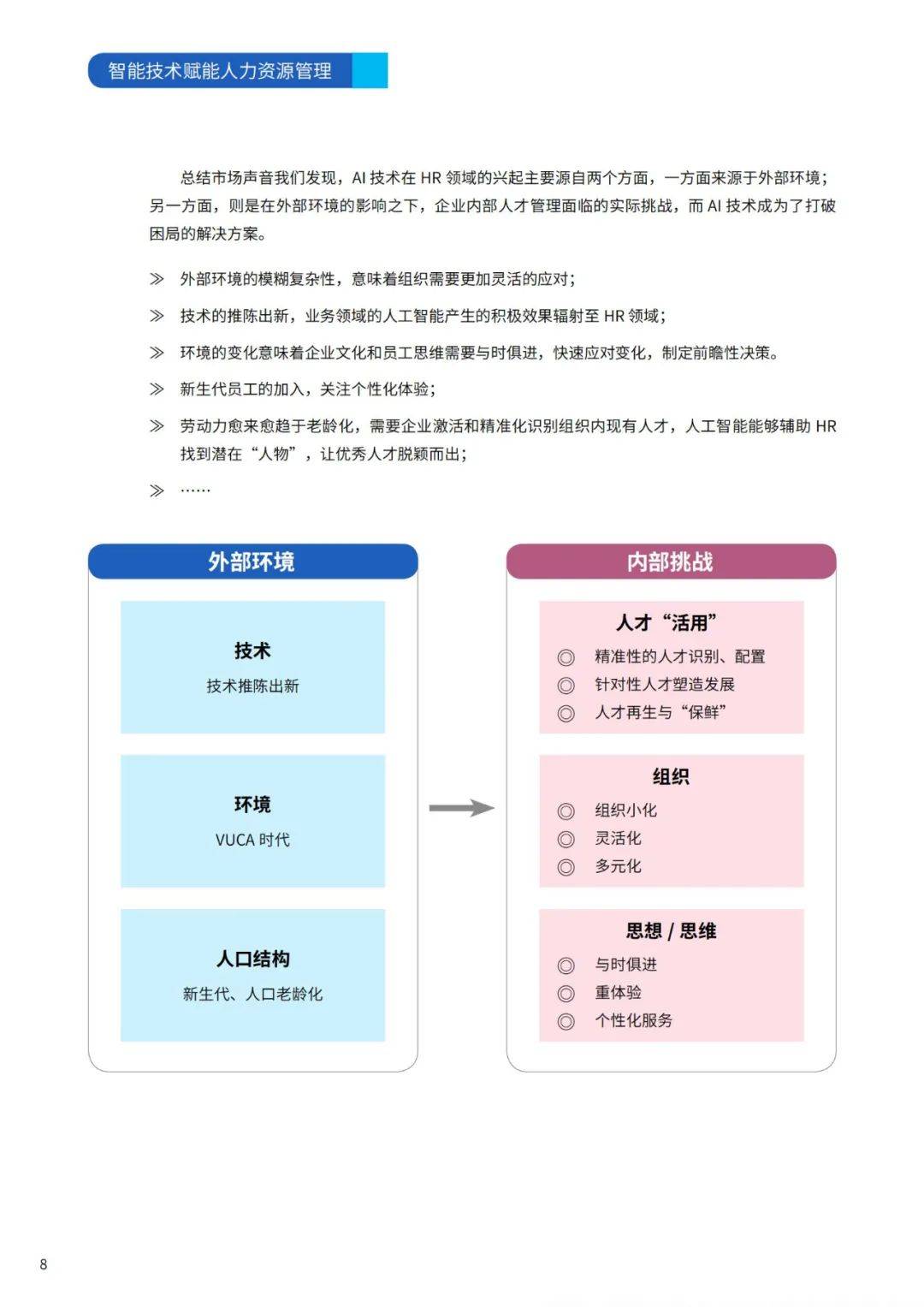 智享会：2024年智能技术赋能人力资源管理研究报告，可以用在哪里？-报告智库