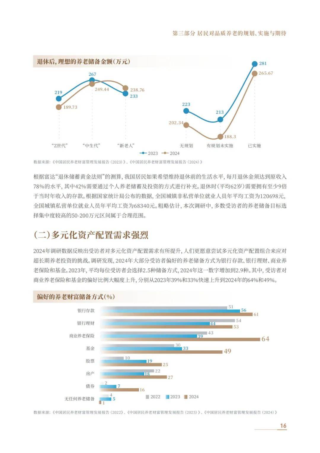 中信银行：2024年中国居民养老财富管理发展报告，养老社区白皮书