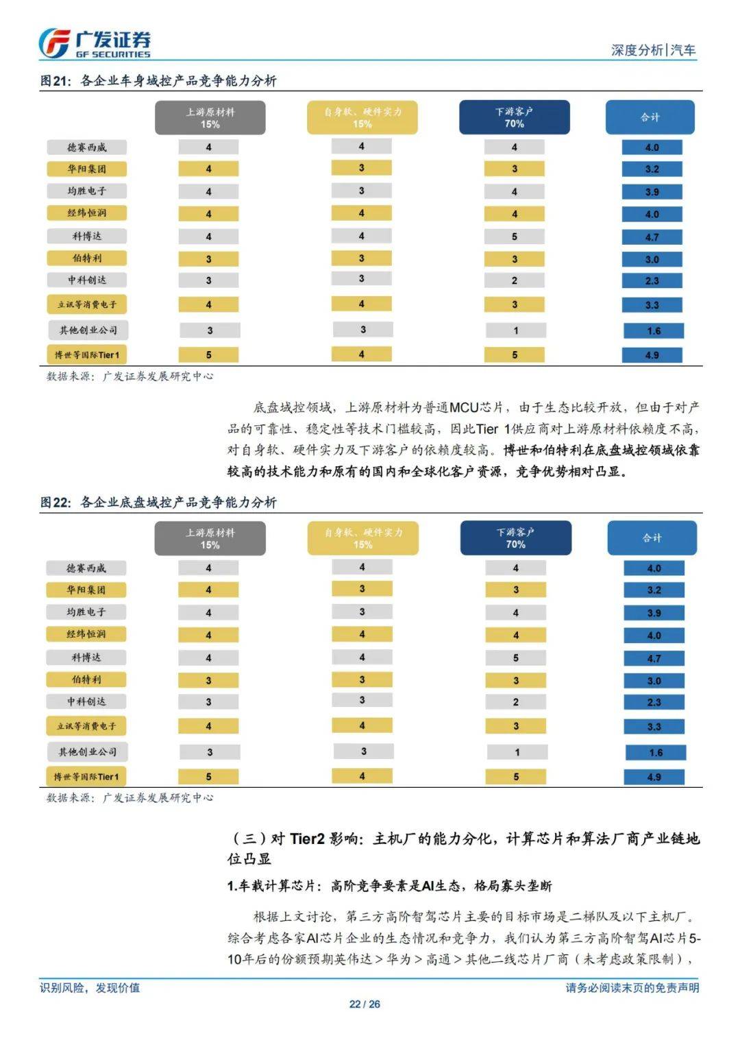 广发证券：2024年智能汽车行业的未来发展方向，智驾进入平价时代