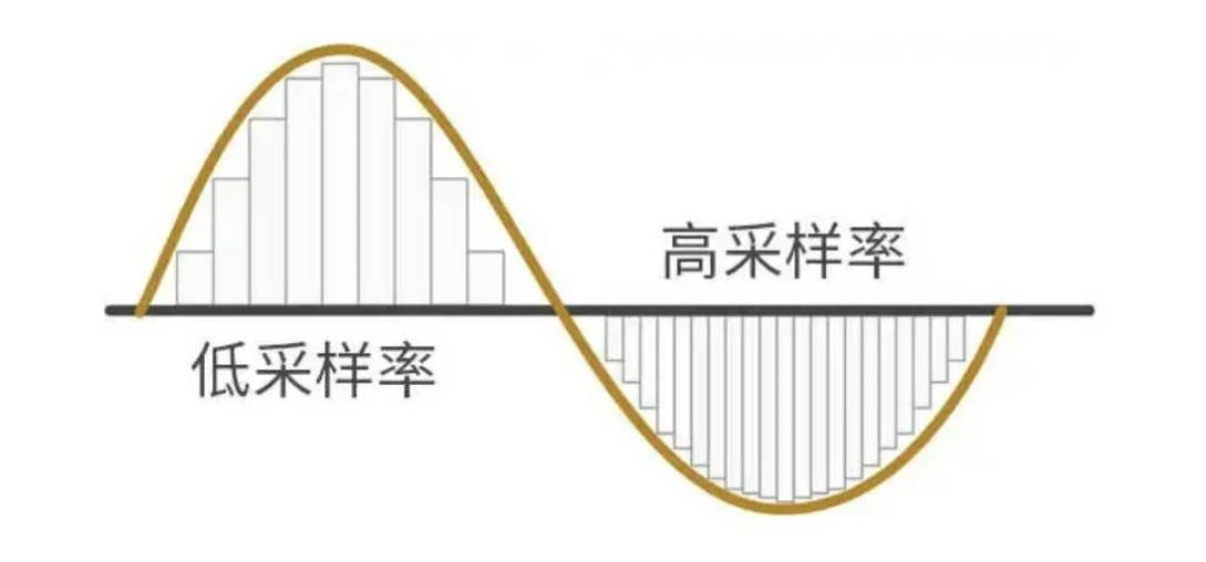 无线领夹麦克风什么牌子好用?一文看懂哪款麦克风音质效果好