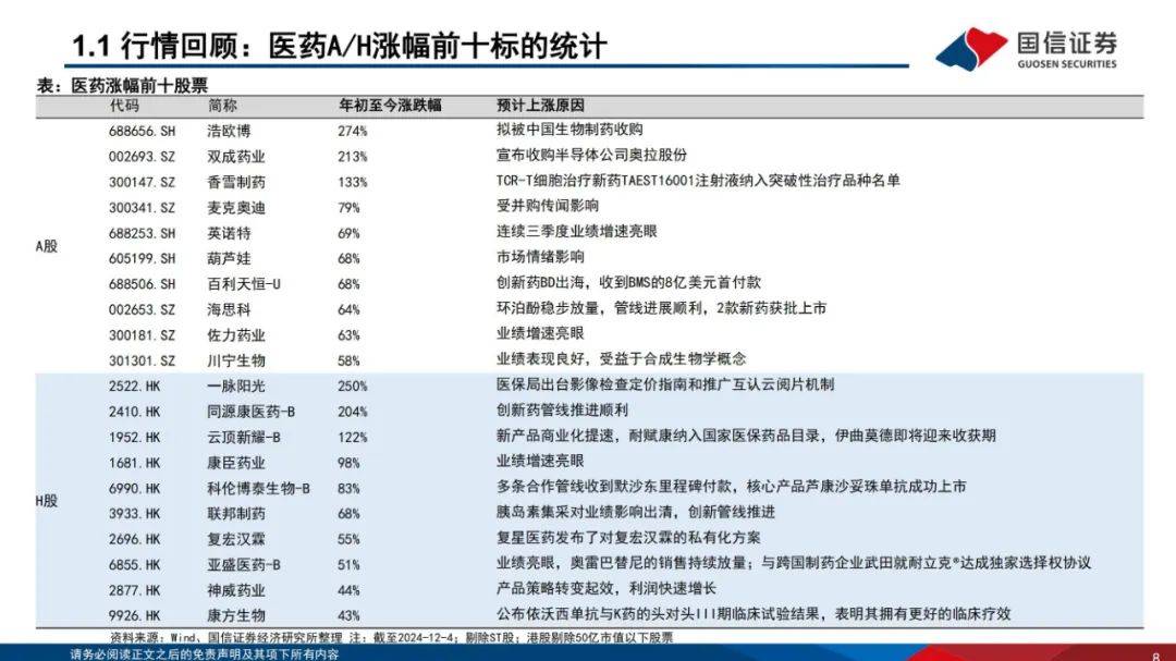 国信证券：2024年医药生物行业投资策略报告，细分板块投资机会展望