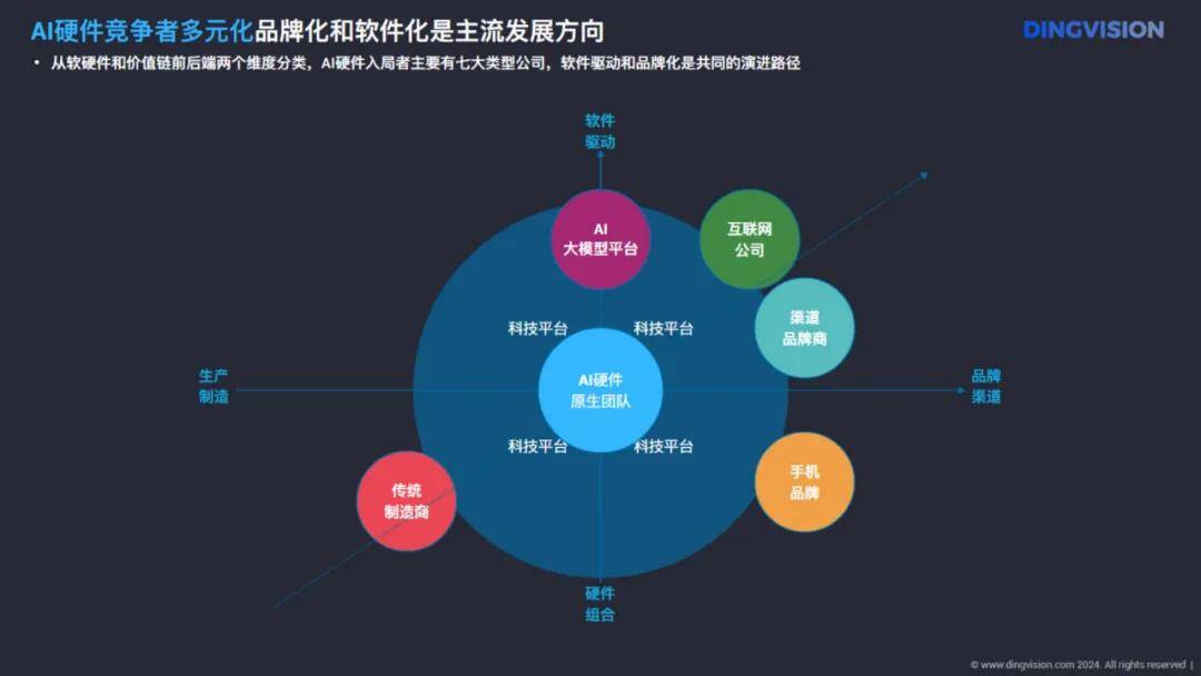 定见咨询：人工智能行业AI硬件全景洞察报告，下一波Al创新机遇