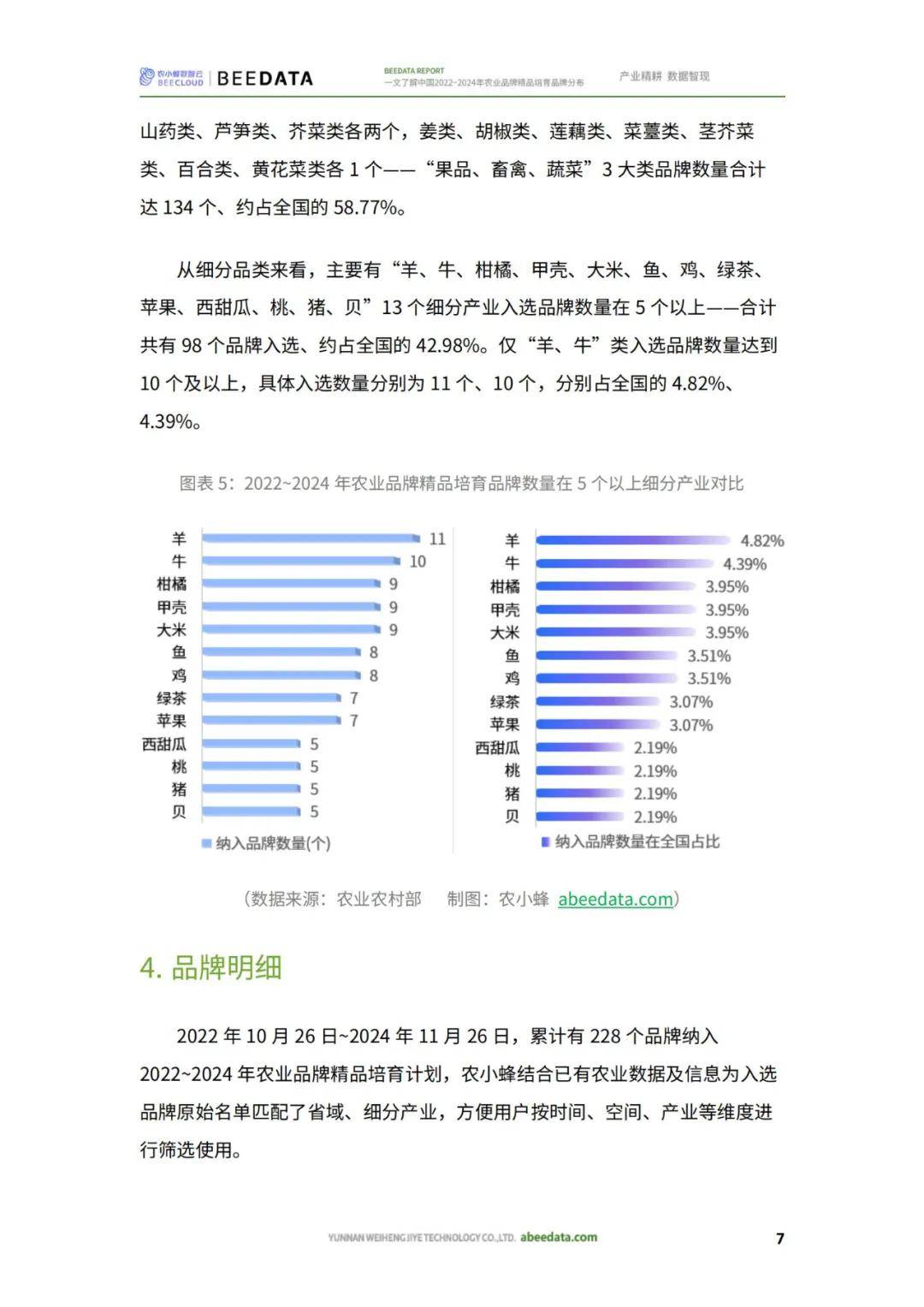 农小蜂：2024年农业品牌精品培育名单，农业品牌精品培育品牌分布