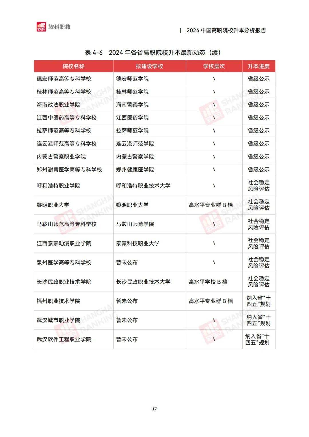 软科职教：2024年中国高职院校升本分析报告，职业本科教育政策解读