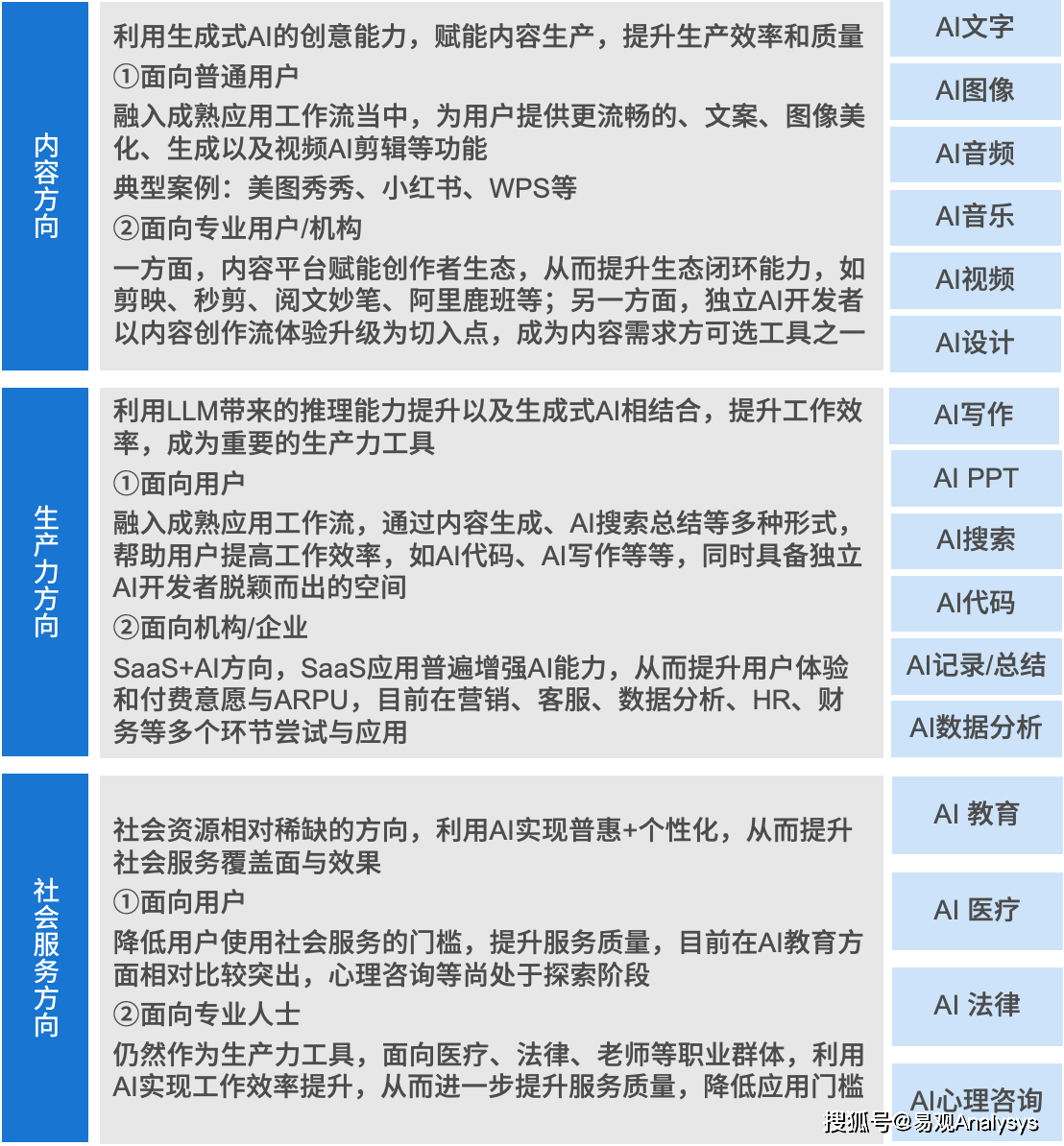 应用场景多元化探索，雏形初现——《2025年AI产业发展十大趋势》应用篇总结_搜狐网