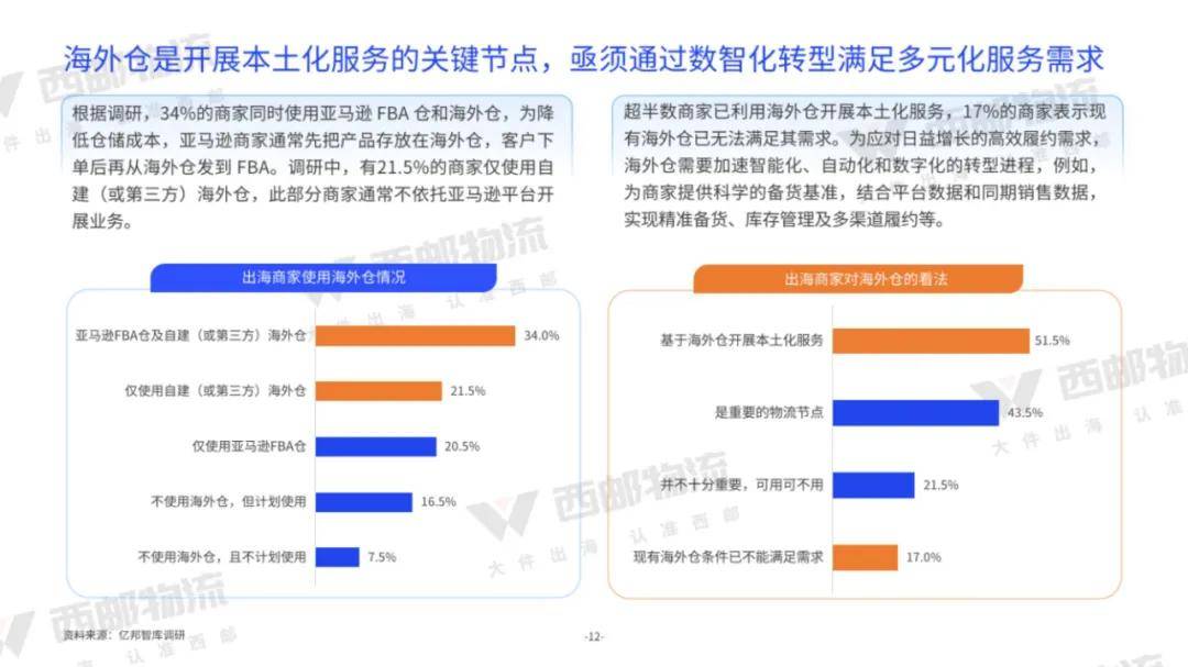 亿邦智库：2024年中大件跨境物流供应链分析，跨境物流供应链报告