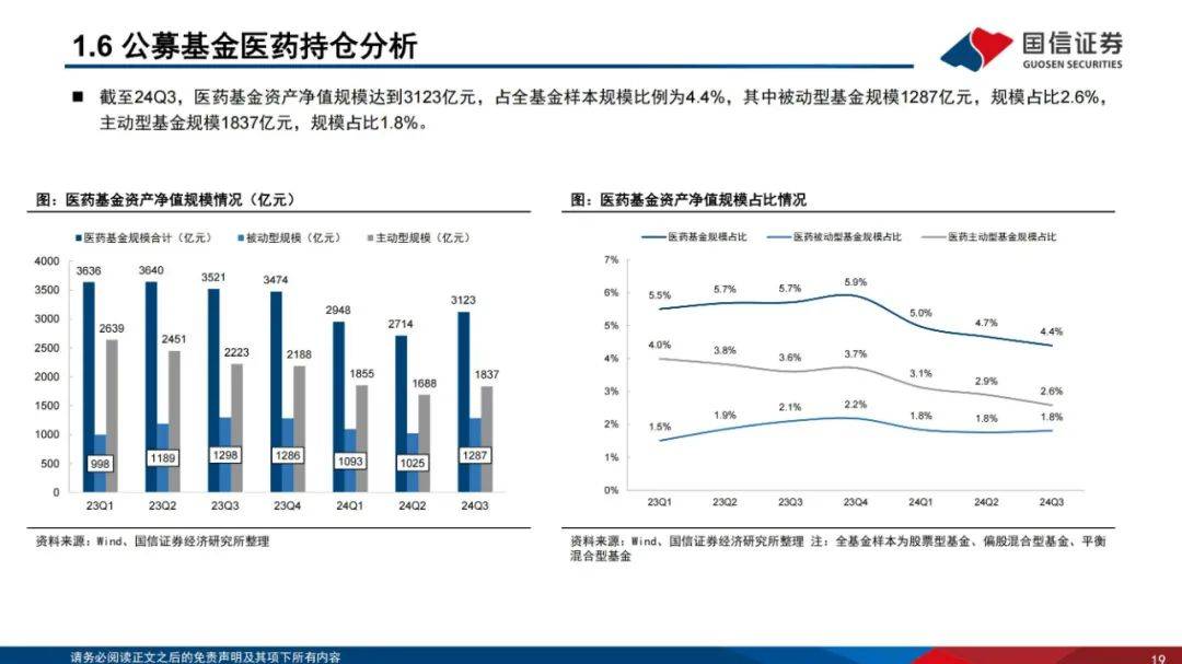 国信证券：2024年医药生物行业投资策略报告，细分板块投资机会展望