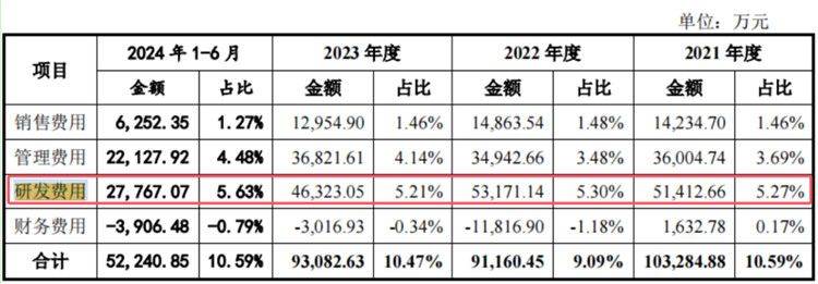 通力股份IPO:四高管薪酬合近2400万元 还要2亿元募资补流(图9)