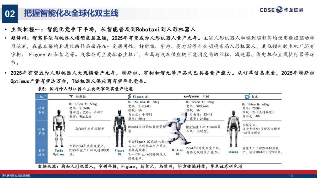 华龙证券：2025年汽车行业投资策略有哪些？汽车行业投资策略研究