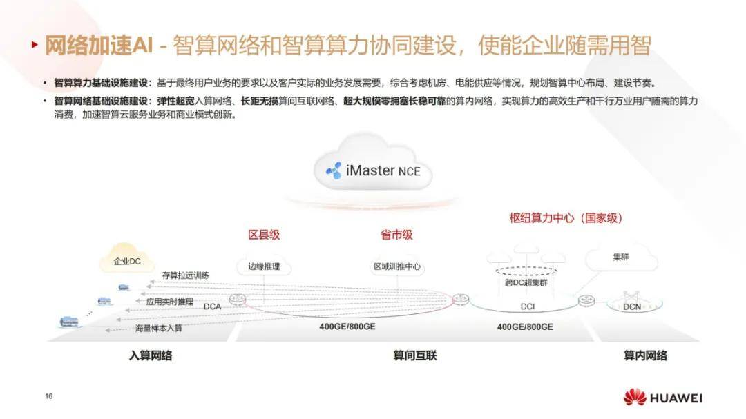 华为：2024年数据通信技术发展及其前景分析，数据通信行业4大趋势