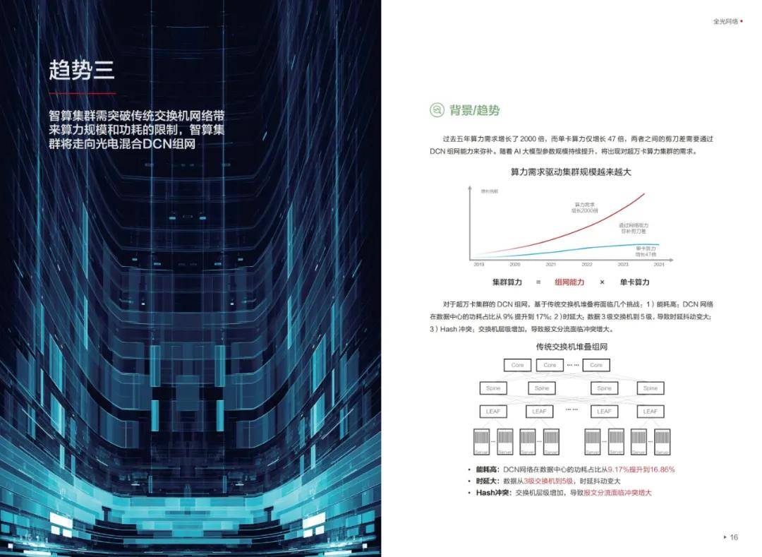 华为：2024年全光网络的发展趋势是什么样的？全光网络10大趋势