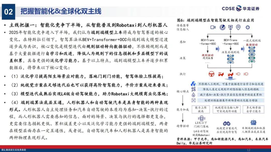 华龙证券：2025年汽车行业投资策略有哪些？汽车行业投资策略研究