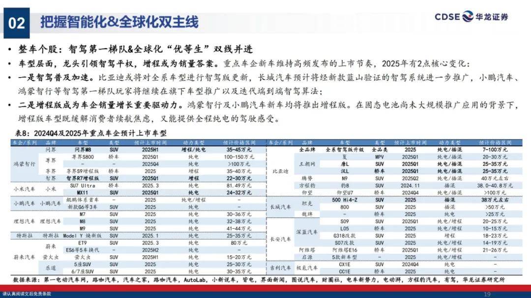 华龙证券：2025年汽车行业投资策略有哪些？汽车行业投资策略研究