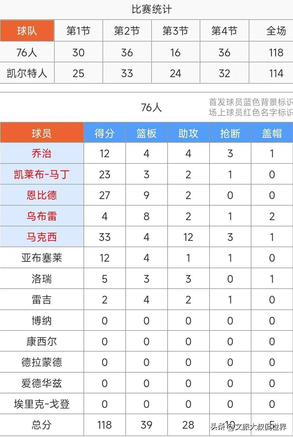 76人队赛程表图片