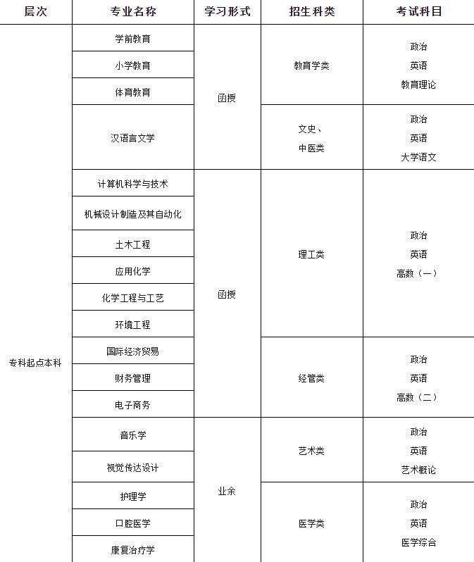 浙江丽水学院是几本图片