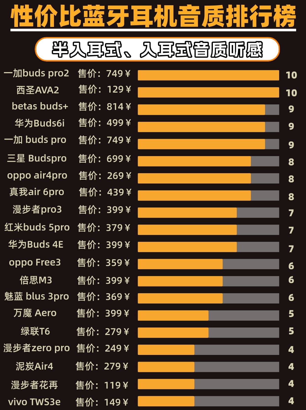 高性价比蓝牙耳机哪款好用？百元性价比蓝牙耳机推荐