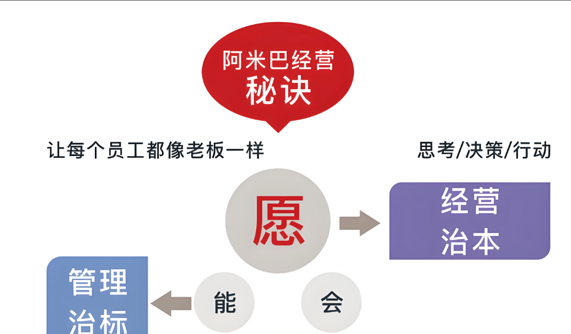 图片[2]-学习阿米巴经营真的可以让中小企业重生吗？-中小企实战运营与营销工作室